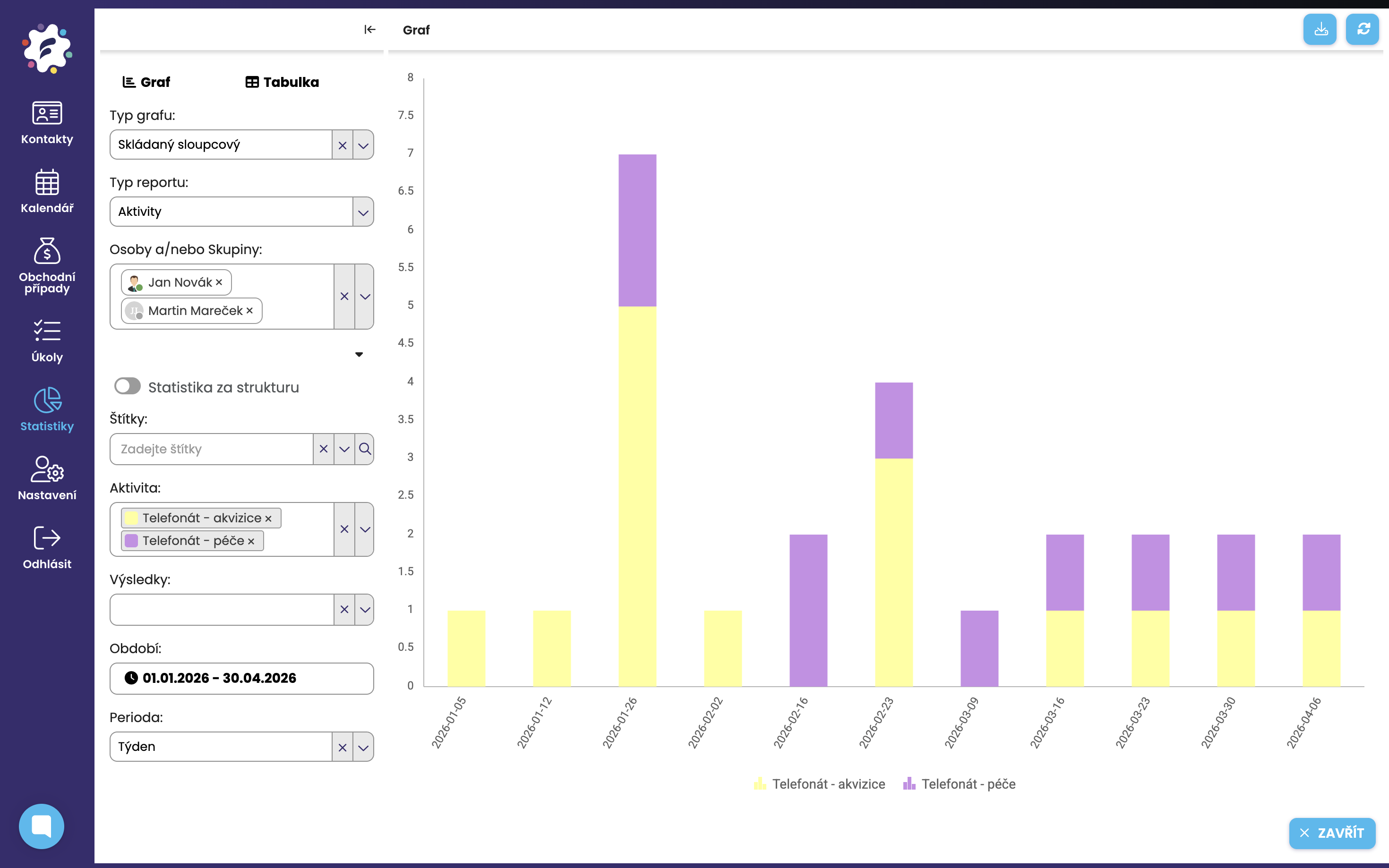 CRM kalendář – statistiky