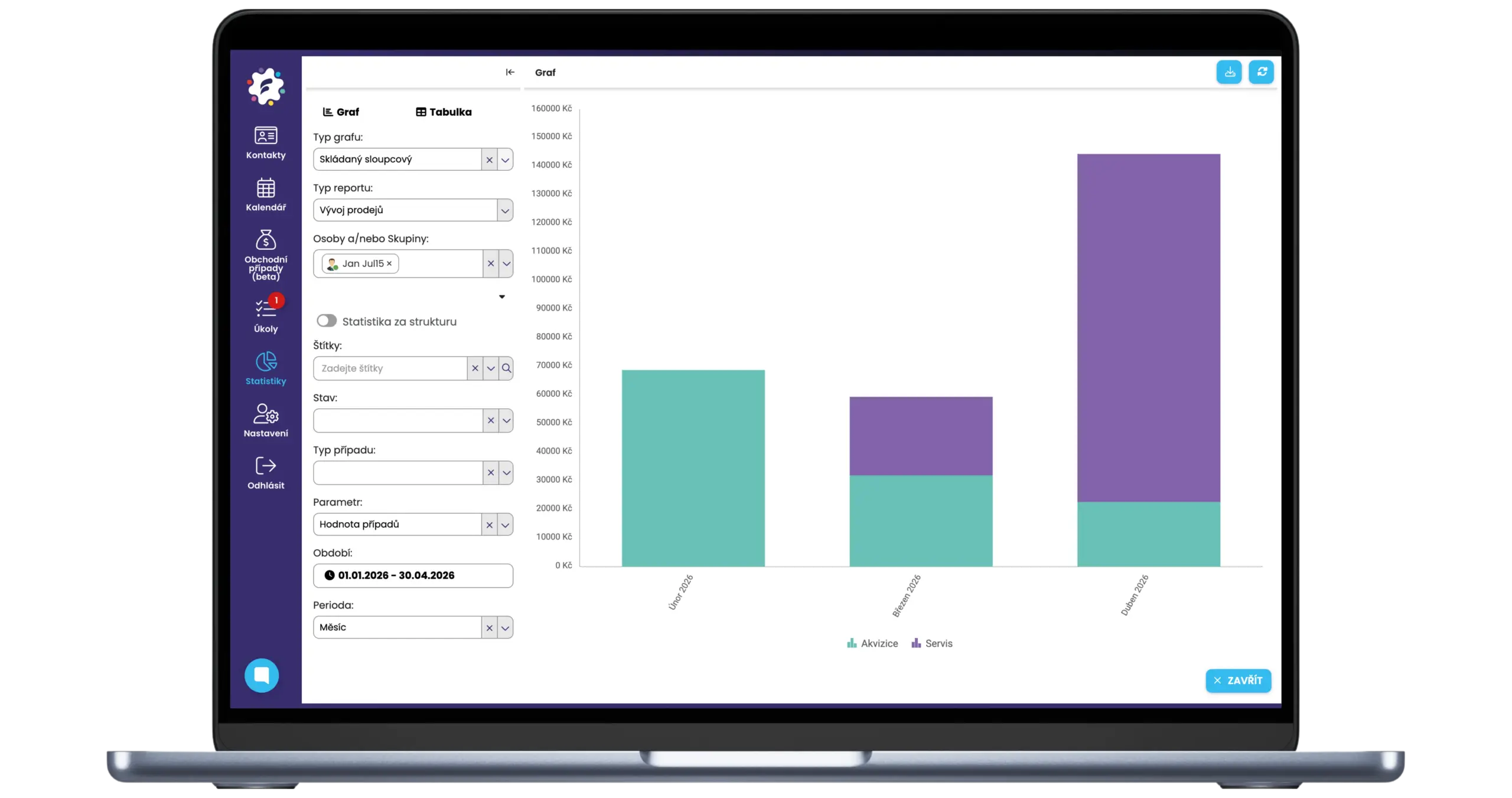 CRM reporty, které analyzují za vás