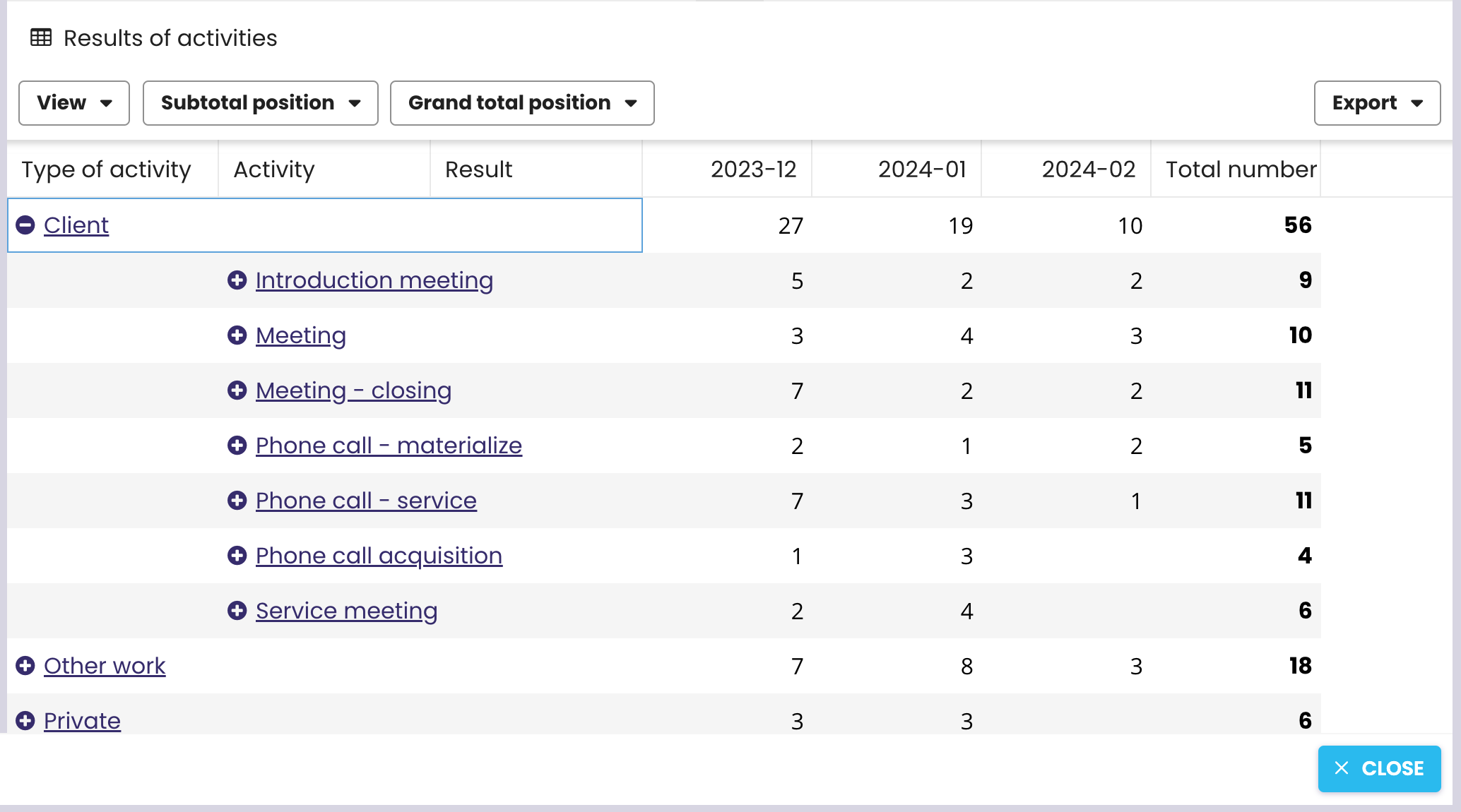 activities analysis