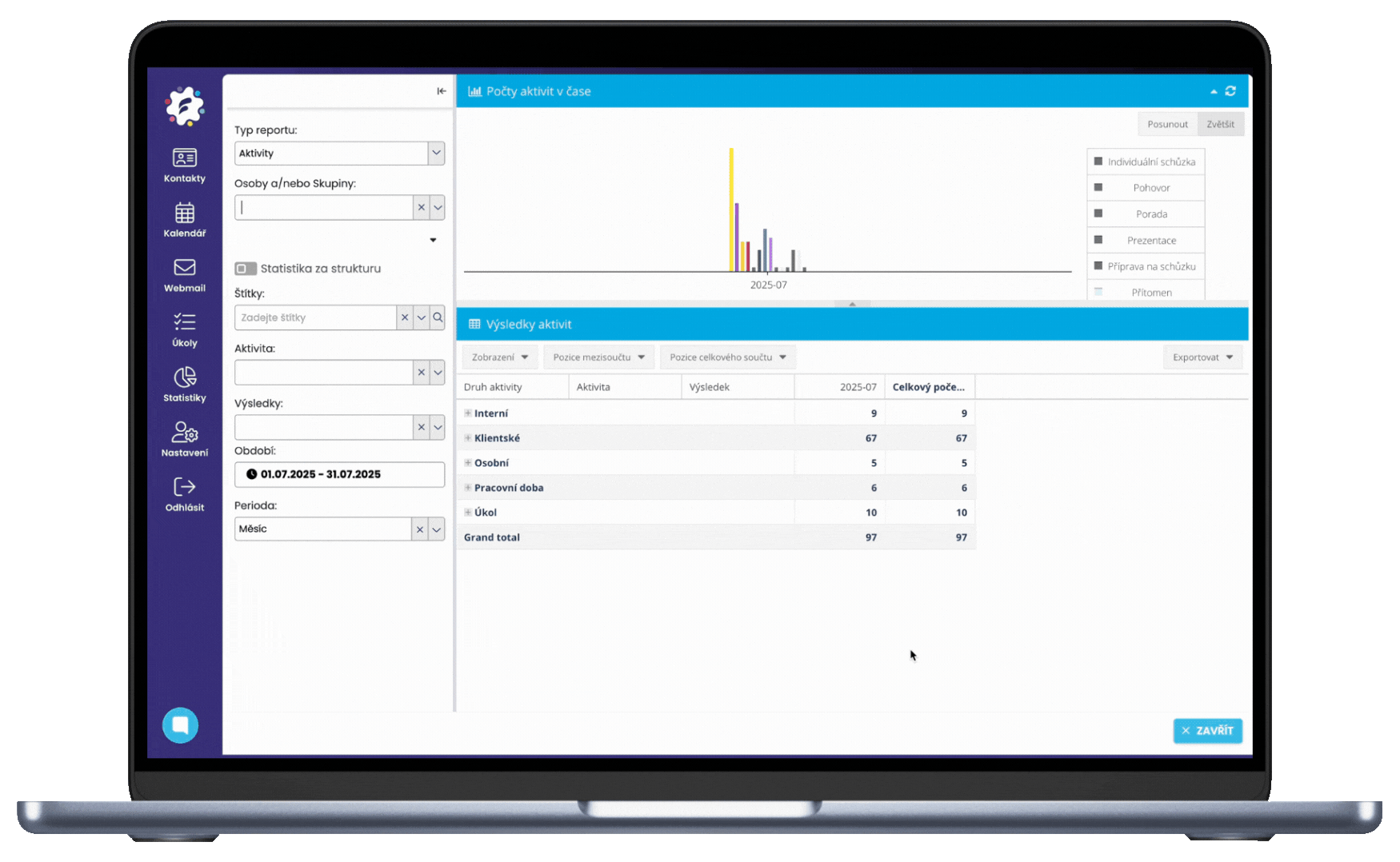 Statistiky - možnost exportu ve FreshFlow