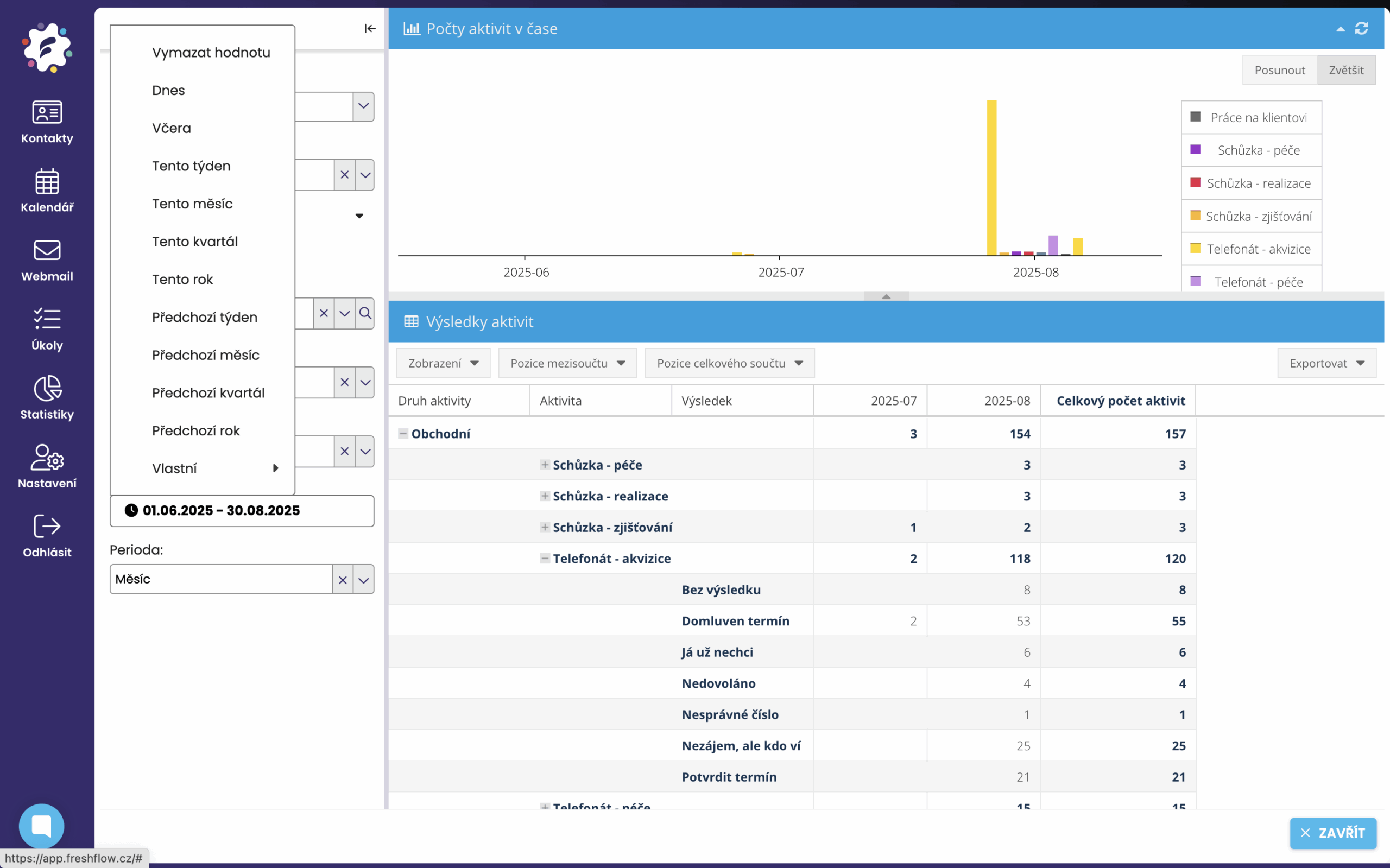 Statystyki za dowolne okresy Kalendarz FreshFlow