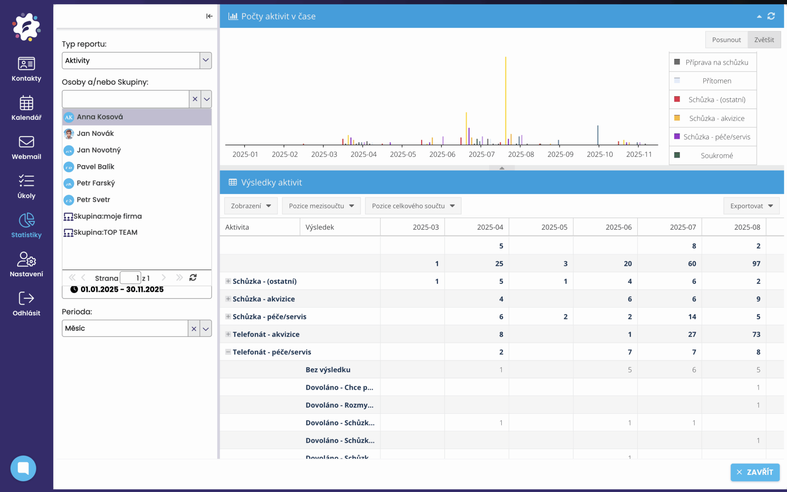 Kalendář FreshFlow