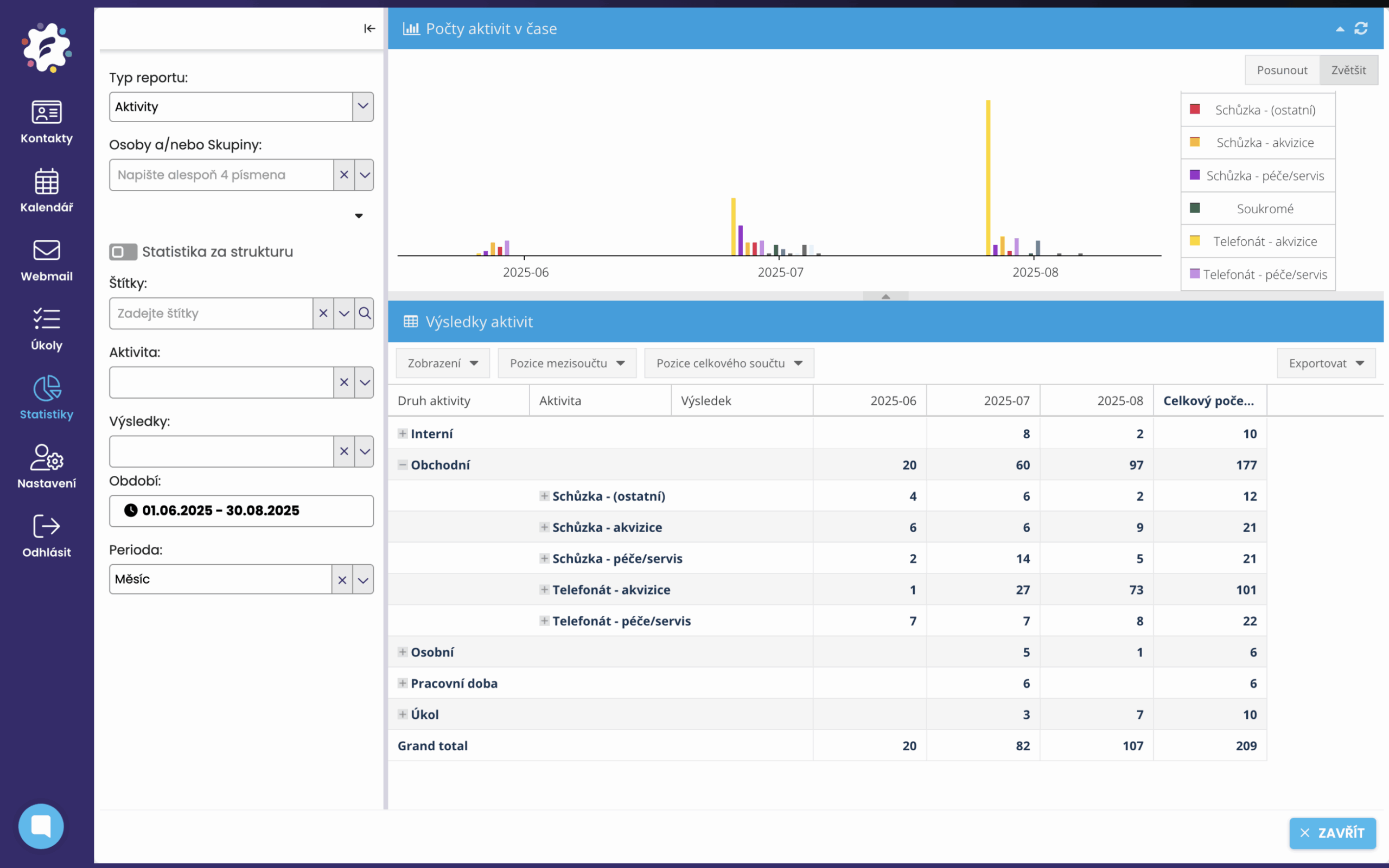Kalendář FreshFlow